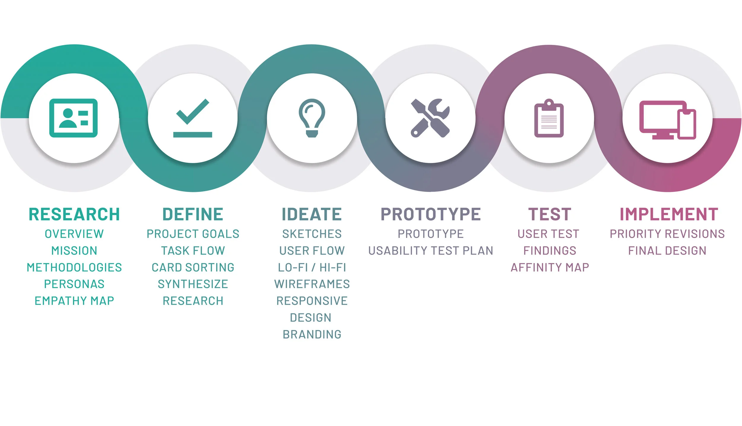 DESIGN PROCESS.jpg