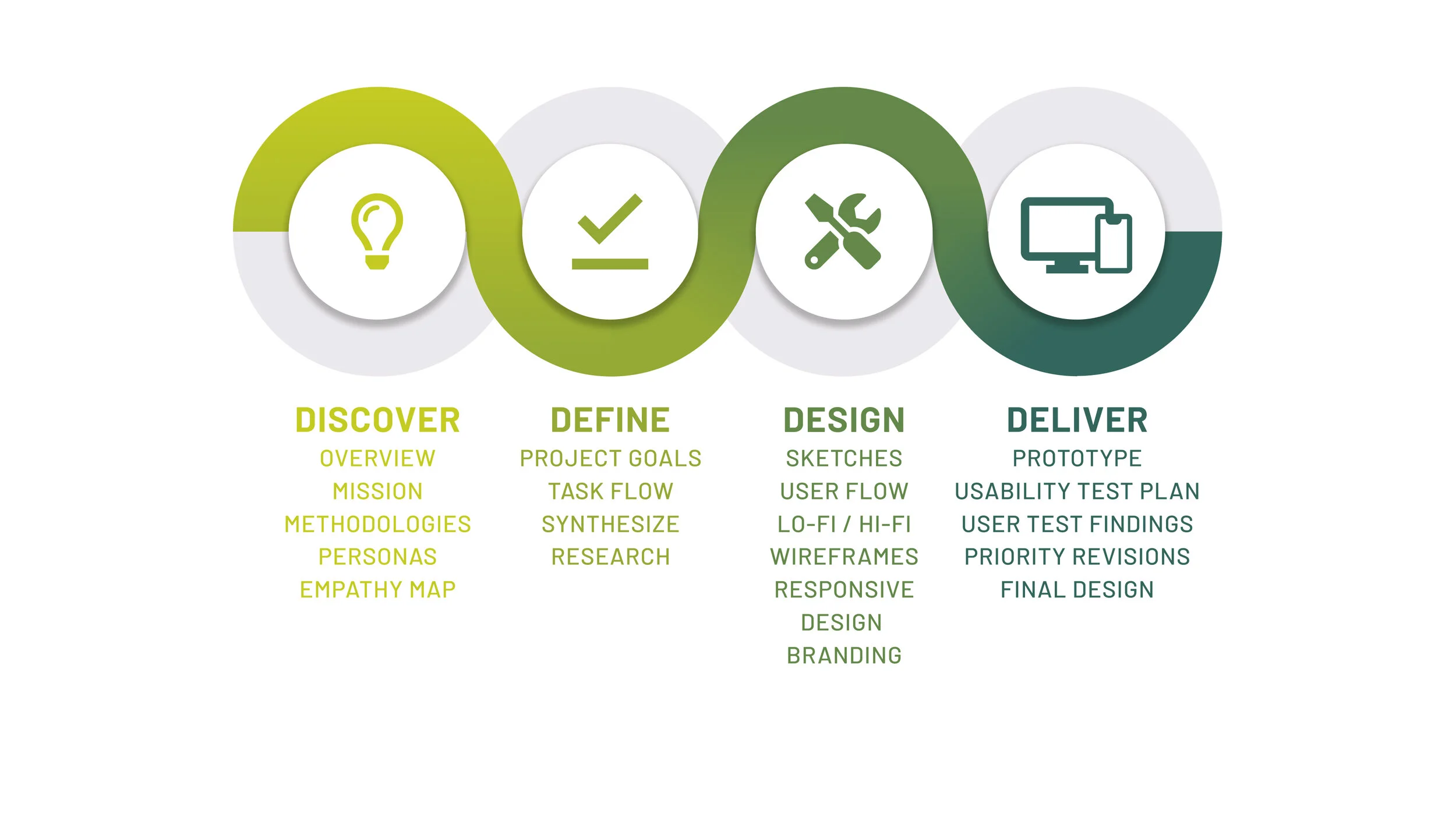 RTC design process.jpg