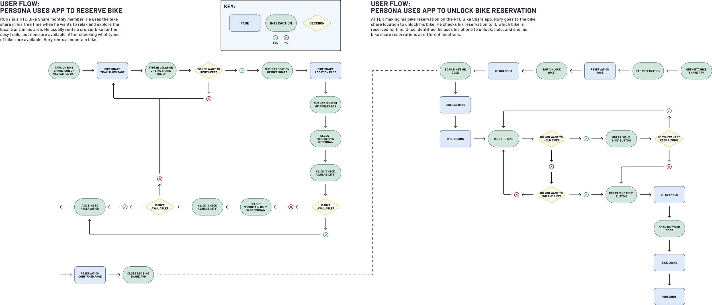 RTC User Flow.jpg