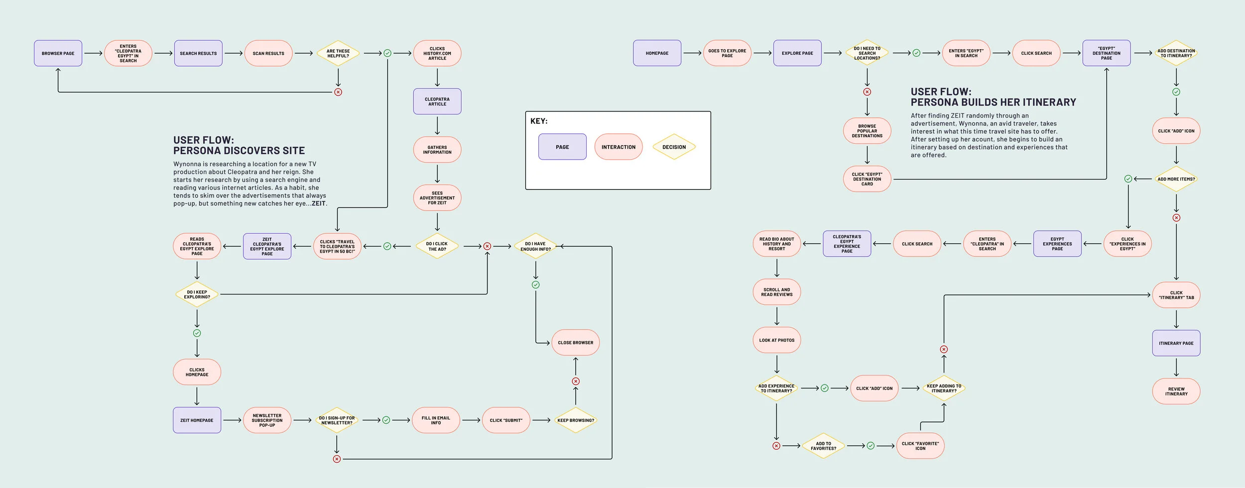 user flow.jpg