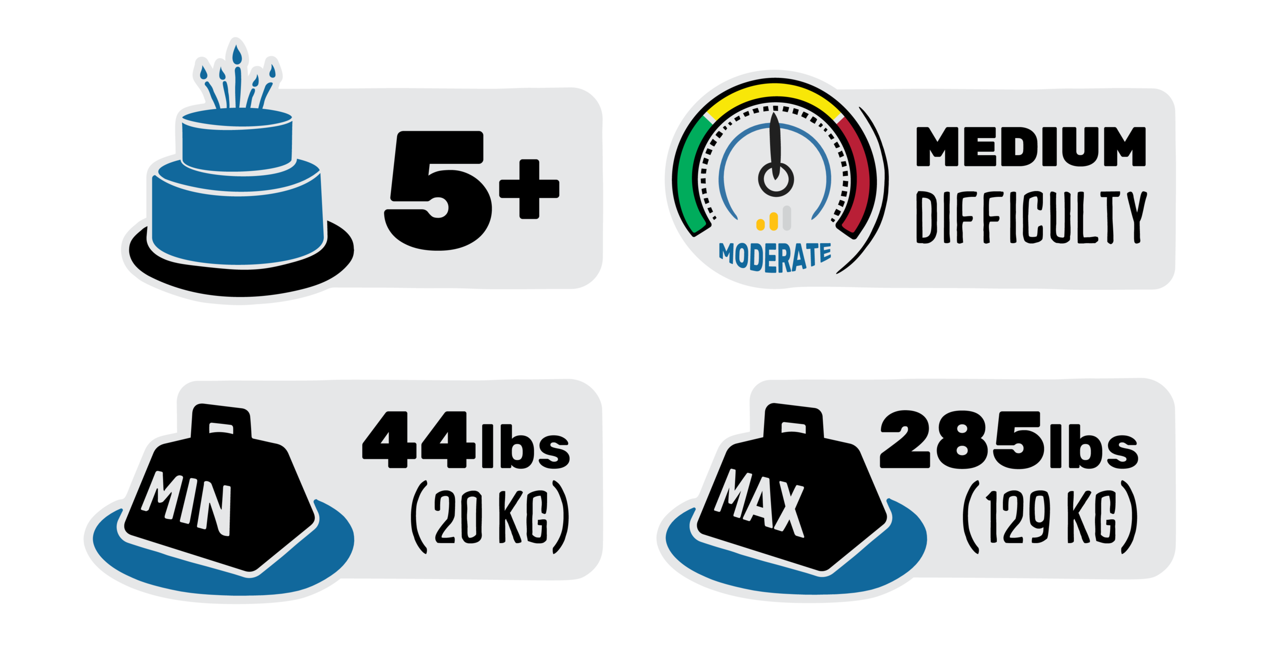 The what's to fear jump is medium difficulty, for ages 5 plus, minimum weight required is 44 pounds or 20 kilograms and the maximum weight capacity is 285 pounds or 129 kilograms.