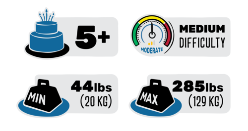 Medium difficulty, for ages 5 plus, minimum weight required is 44 pounds or 20 kilograms and the maximum weight capacity is 285 pounds or 129 kilograms