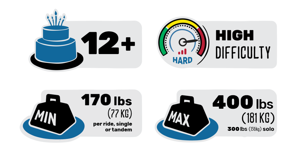 The primal swing is high difficulty, ages 12 plus, minimum 170 pounds (or 77 kilograms) per ride, single or tandem, and has a maximum capacity of 400 pounds (181 kilograms) or 300 pounds for a solo rider (136 kilograms).