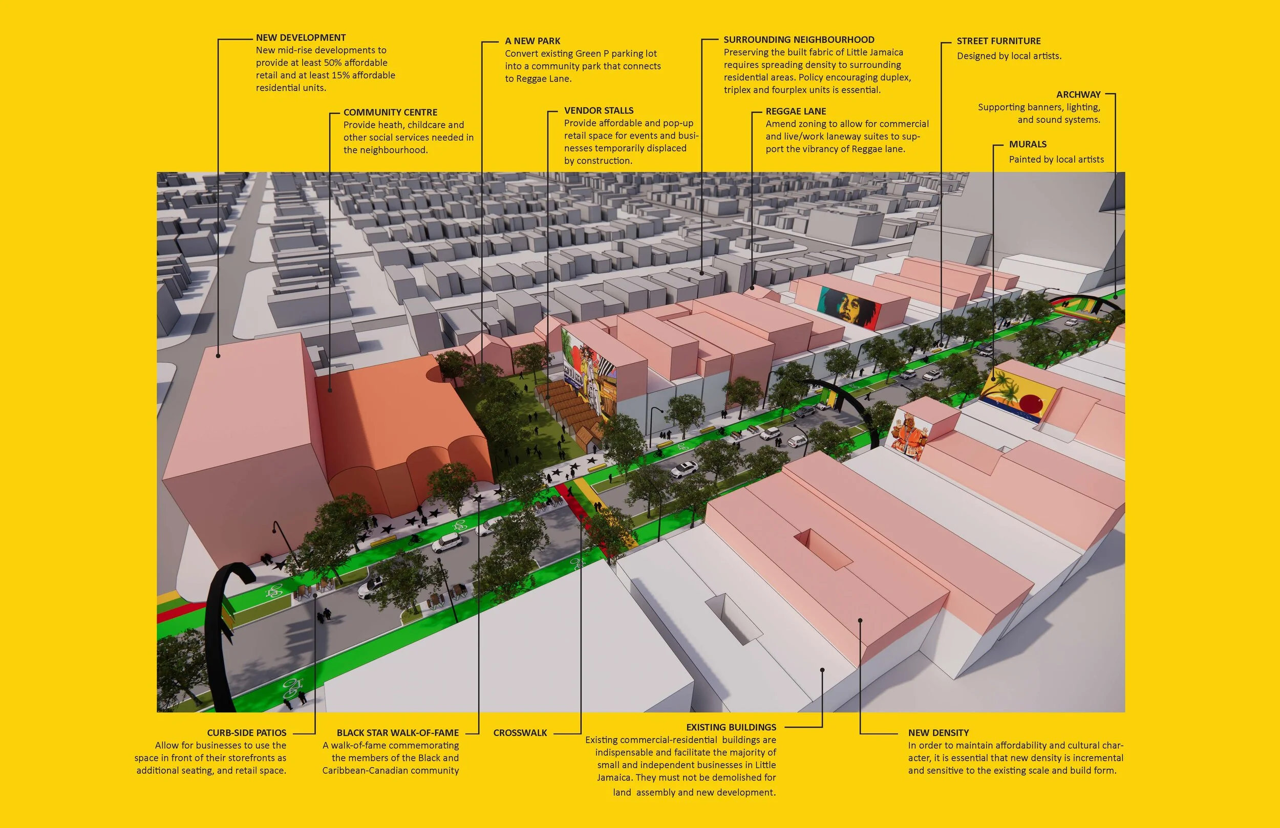 Diagram of the Little Jamaica - A Future Vision report developed by SOCA