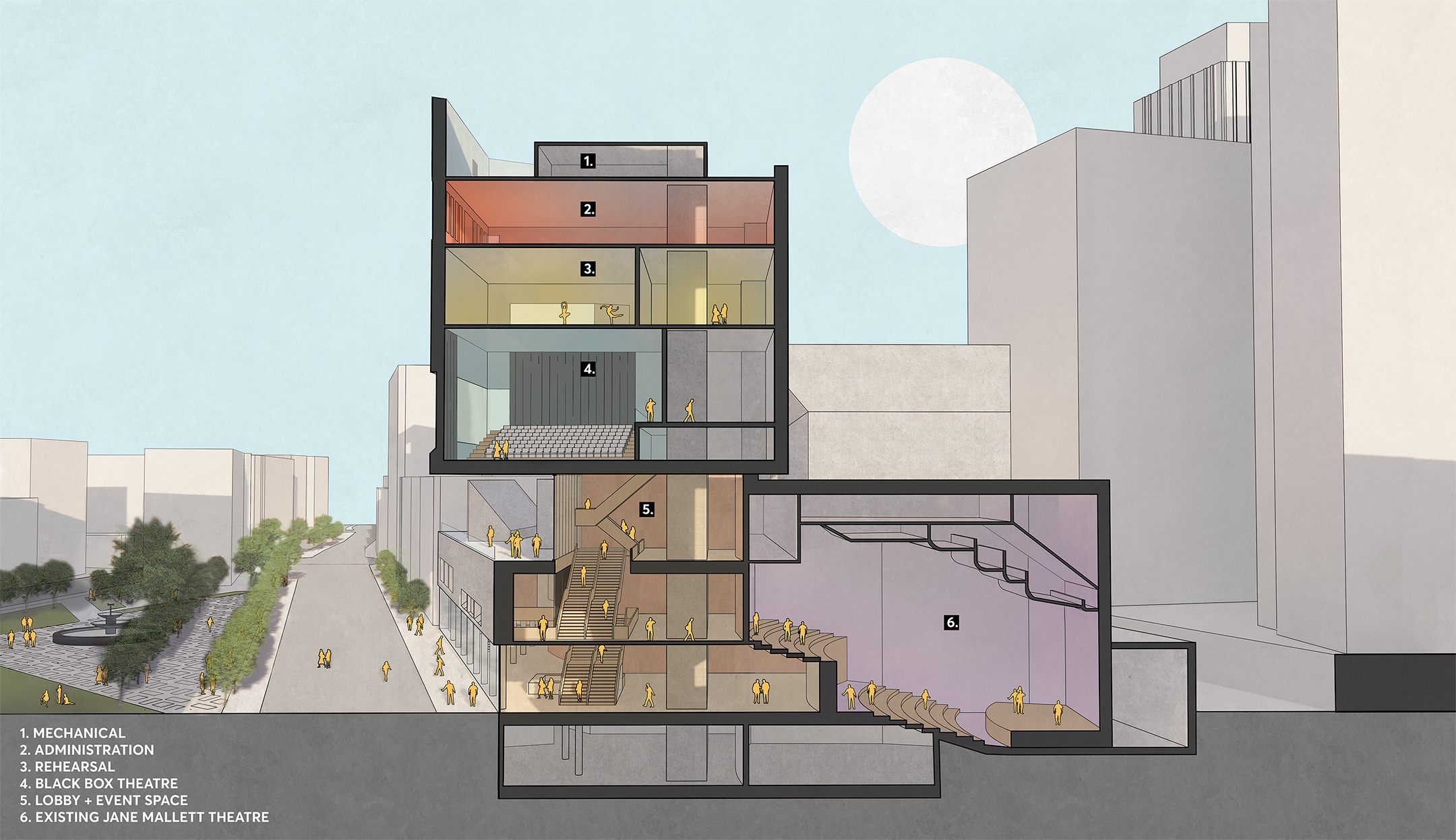 Section cut of the St. Lawrence Centre for the Arts designed by SOCA