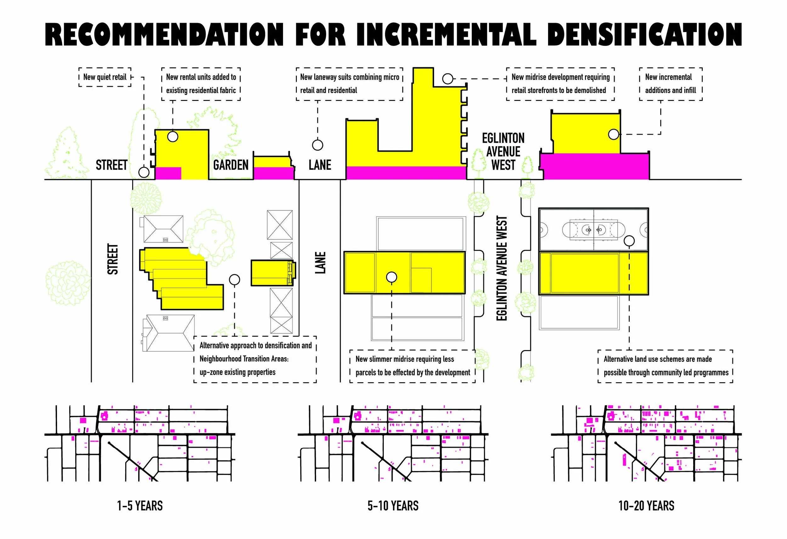 Incremental densification diagram for the AAHA Venice Biennale 2023 designed by SOCA