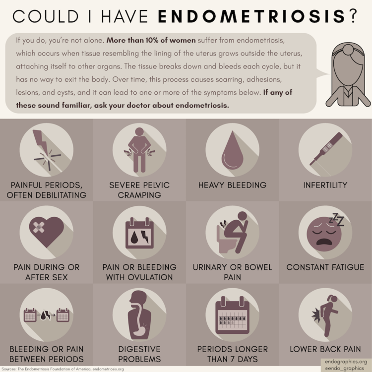 Painful Periods and Endometriosis — Dr. Yolanda Kirkham OBGYN