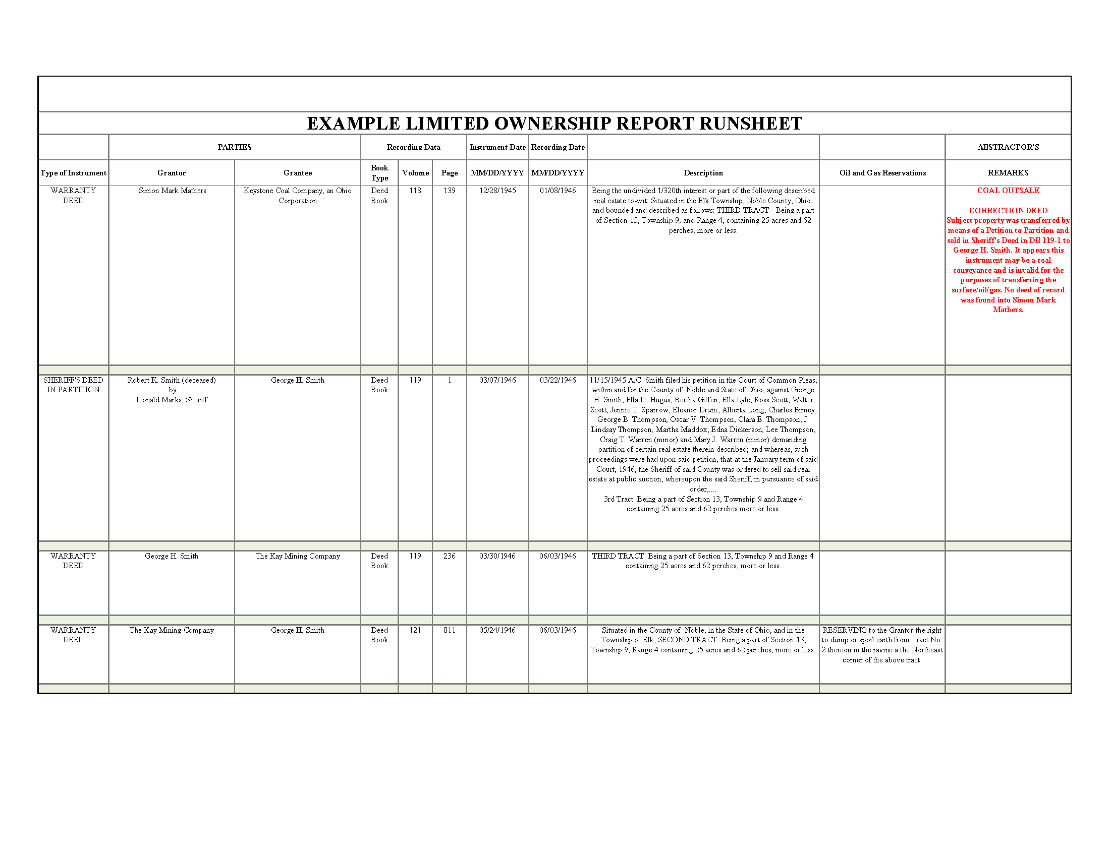 example-limited-ownership-report-runsheet_Page_3.png