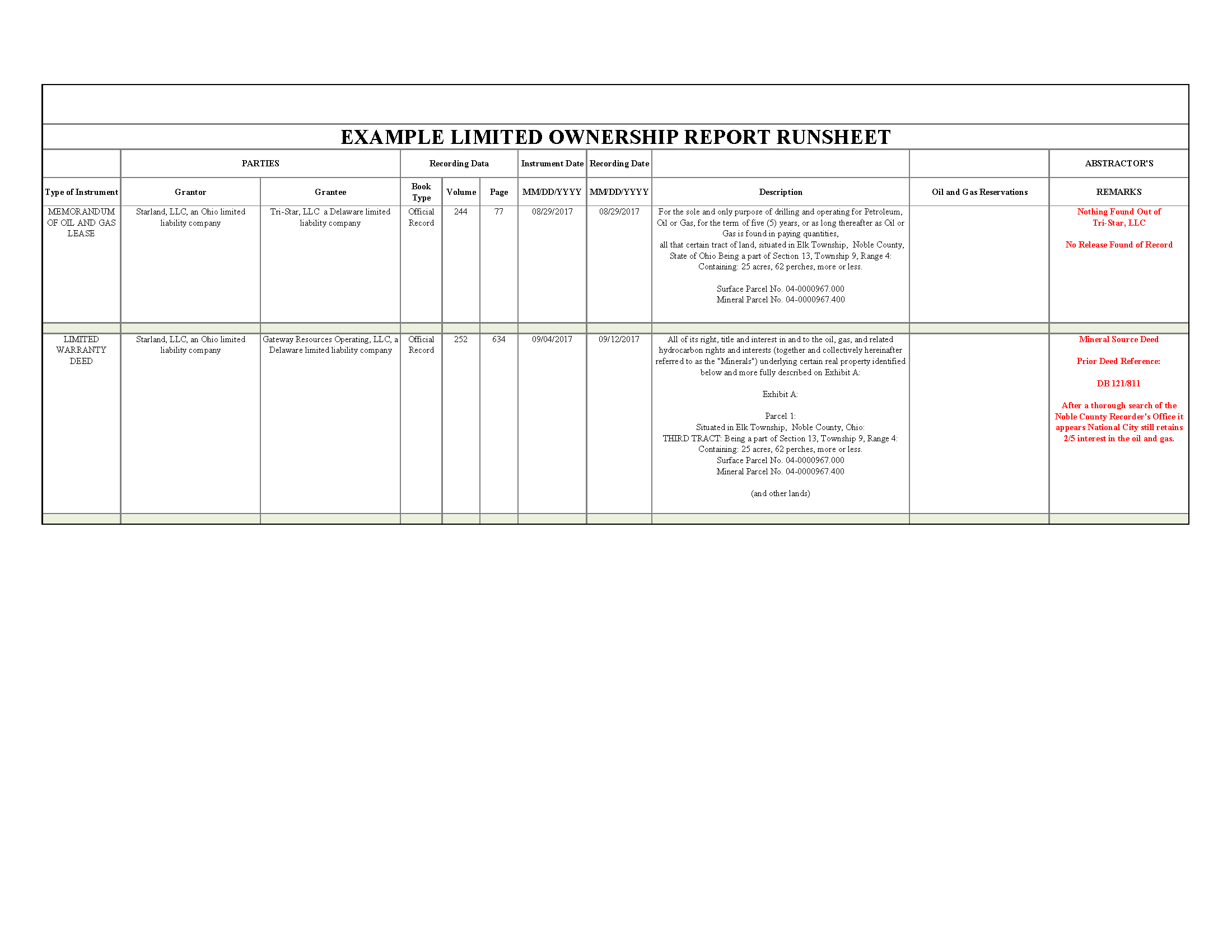 example-limited-ownership-report-runsheet_Page_6.png