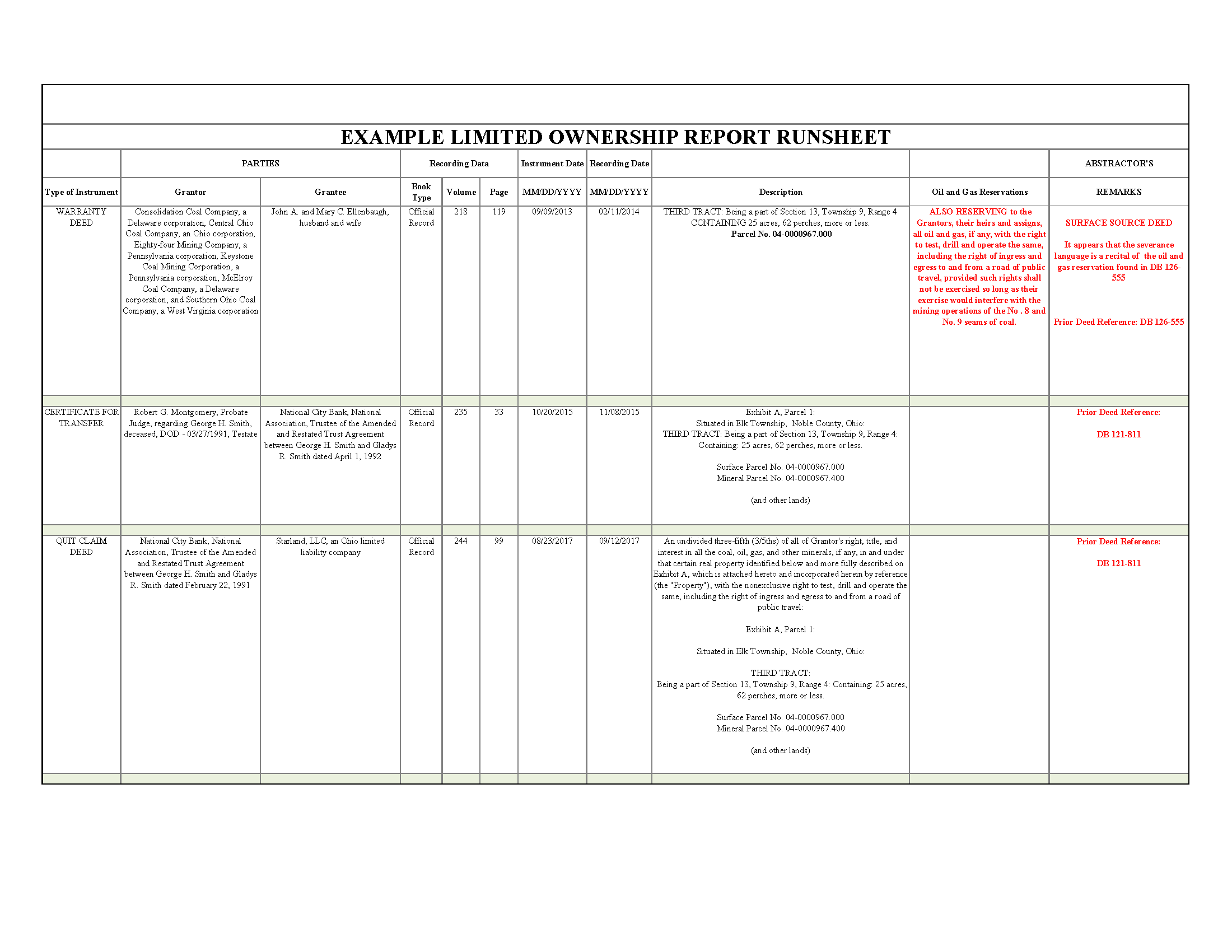 example-limited-ownership-report-runsheet_Page_5.png