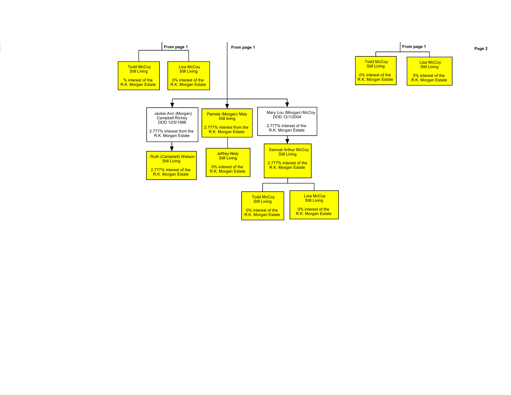 example-limited-heirship-flow-chart_Page_2.png
