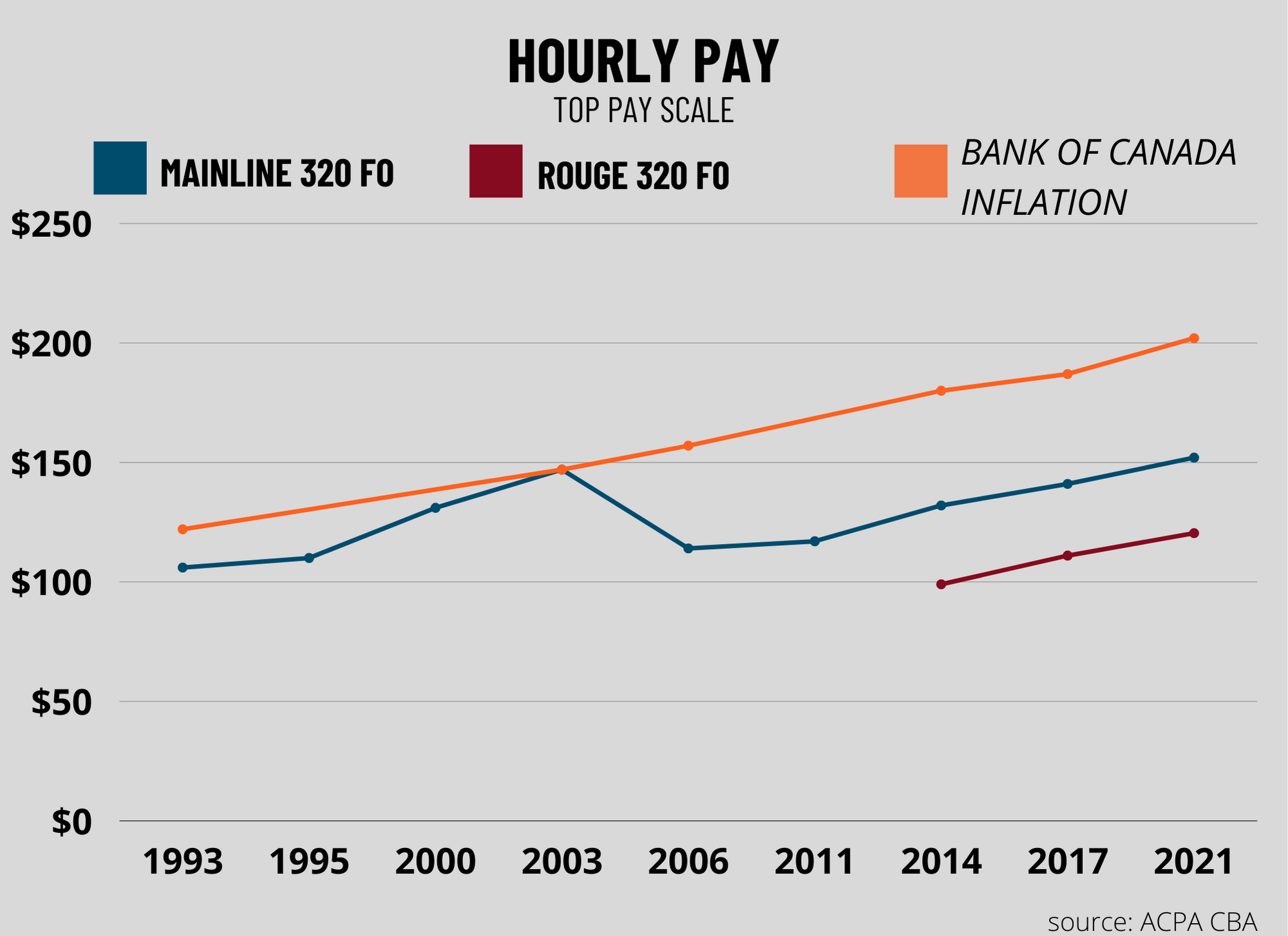 This slide depicts how the mentality of &ldquo;capturing the flying and fixing it later&rdquo; is not an effective long term negotiations strategy.&nbsp;&nbsp;During election season this fall we will be releasing more educational slides so please stay tuned for that!&nbsp;
