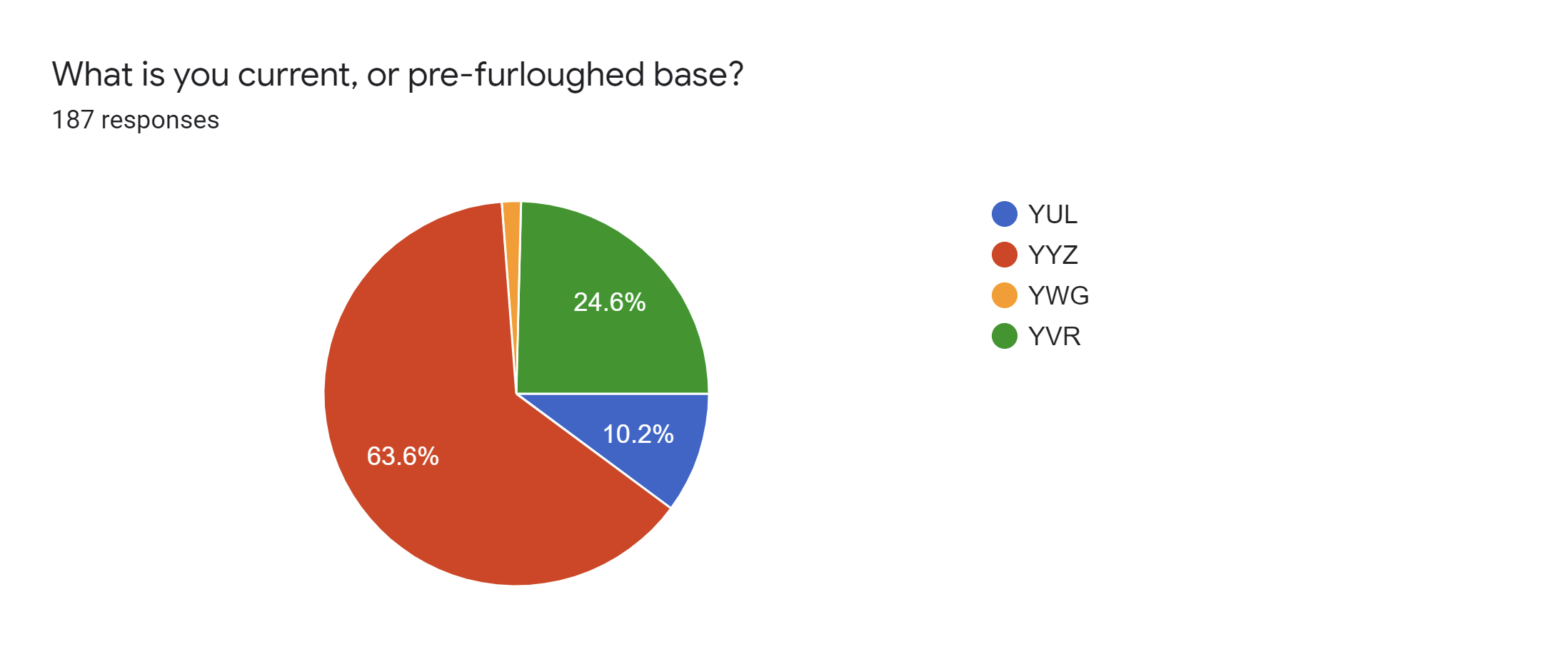 Survey#2 - 1.png
