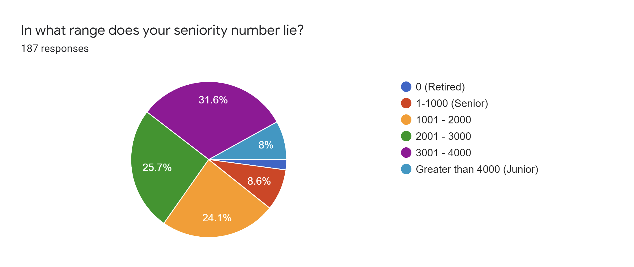 Survey #2 - 2.png