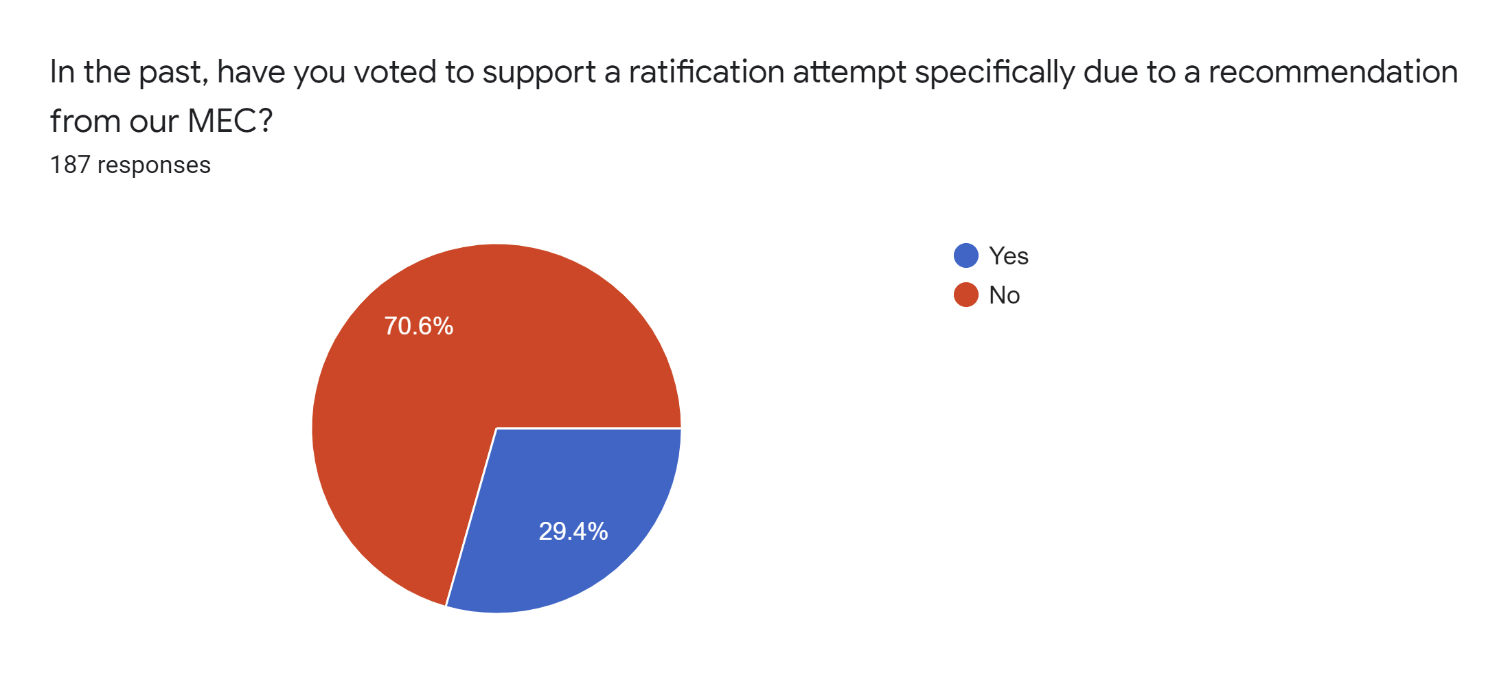 Survey #2 - 6.png