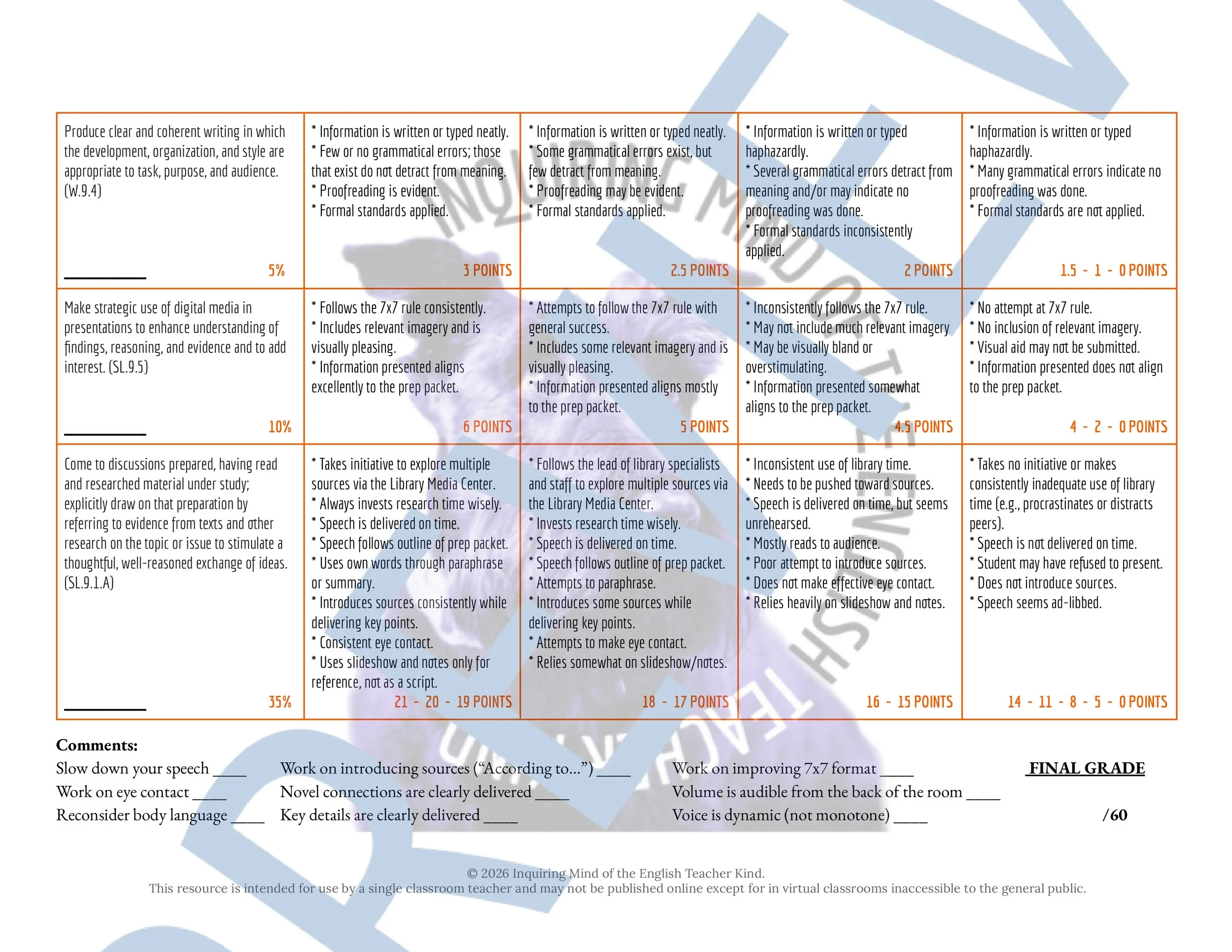 Feed Research Rubric (2).jpg