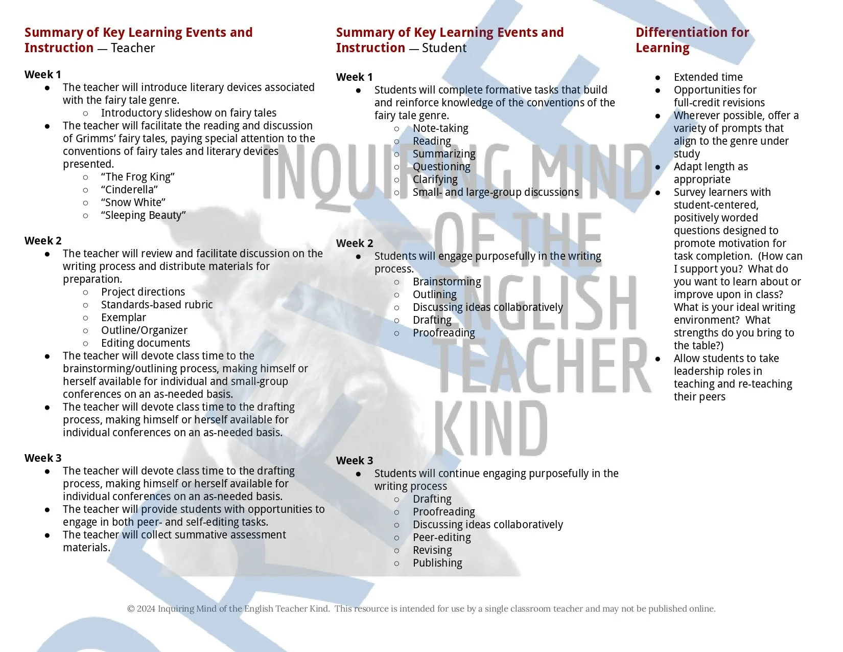 High School Creative Writing Unit Plan for Modified and Modern Fairy ...