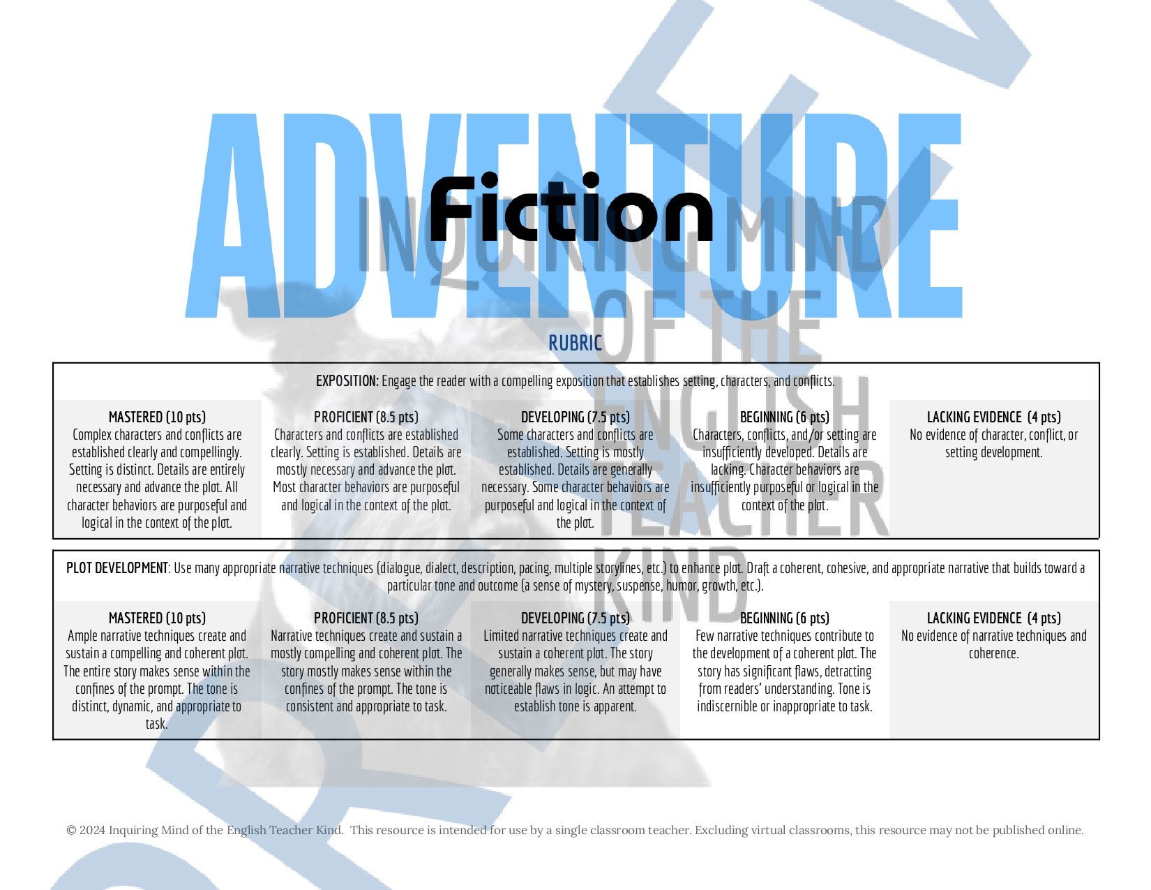 High School Creative Writing Complete Semester Curriculum and Supplemental Materials Bundle by Inquiring Mind of the English Teacher Kind