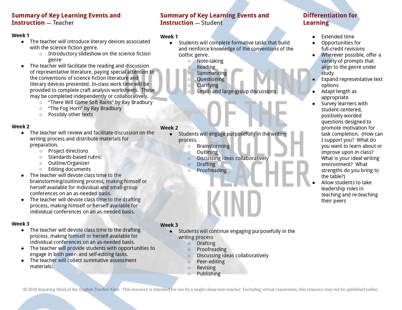 High School Creative Writing Complete Semester Curriculum and Supplemental Materials Bundle by Inquiring Mind of the English Teacher Kind