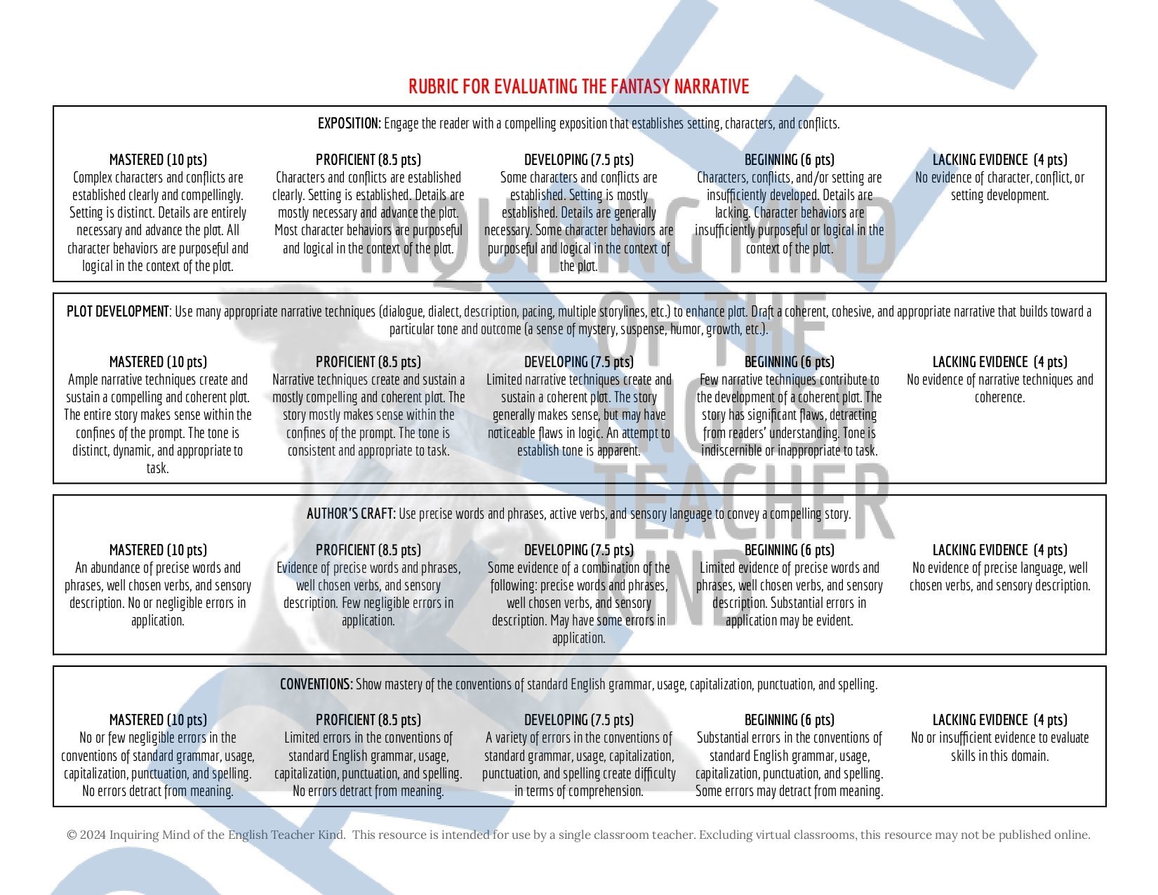 High School Creative Writing Complete Semester Curriculum and Supplemental Materials Bundle by Inquiring Mind of the English Teacher Kind