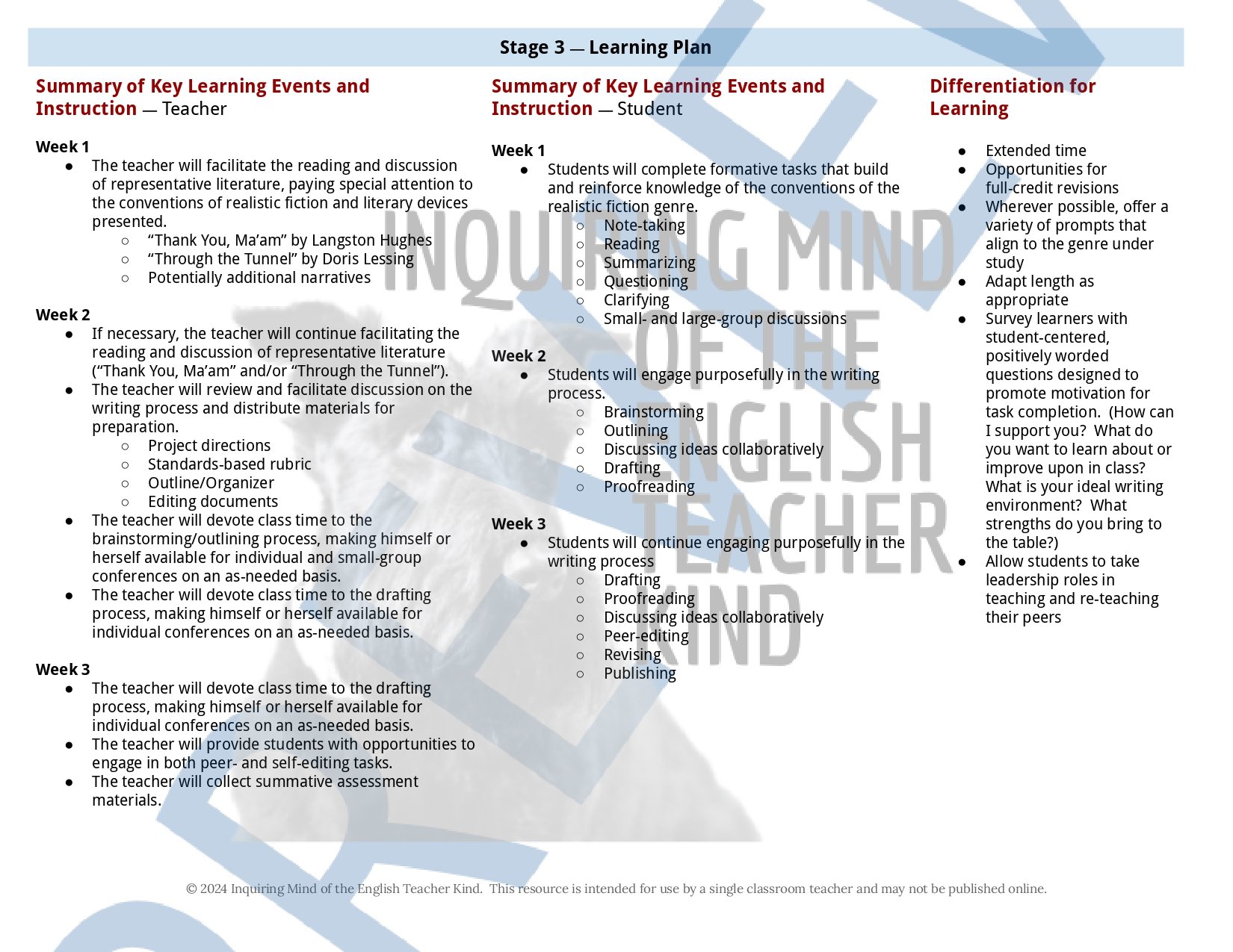 High School Creative Writing Complete Semester Curriculum and Supplemental Materials Bundle by Inquiring Mind of the English Teacher Kind