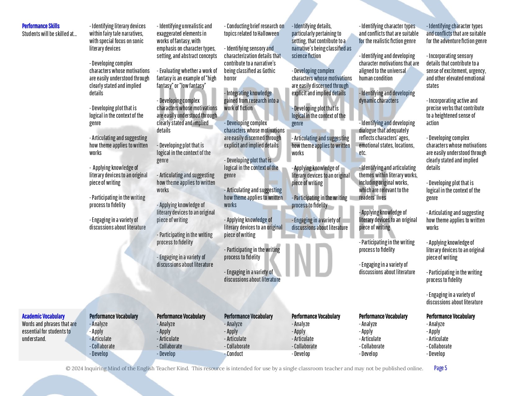 High School Creative Writing Complete Semester Curriculum and Supplemental Materials Bundle by Inquiring Mind of the English Teacher Kind