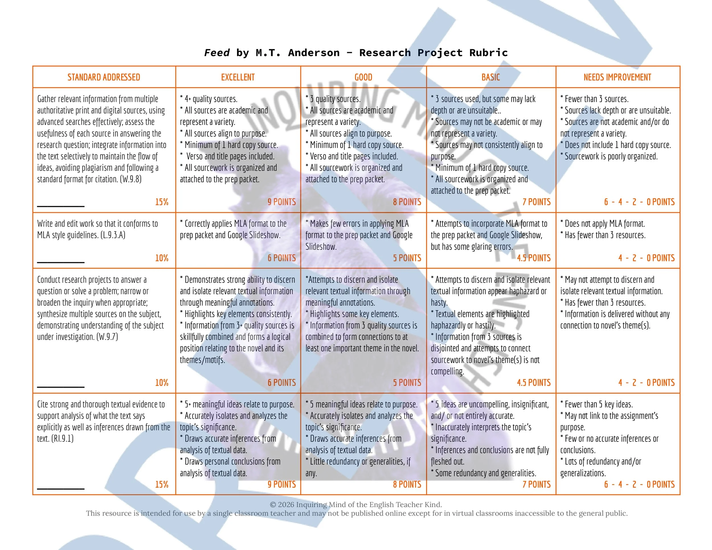 Feed Research Rubric (1).jpg