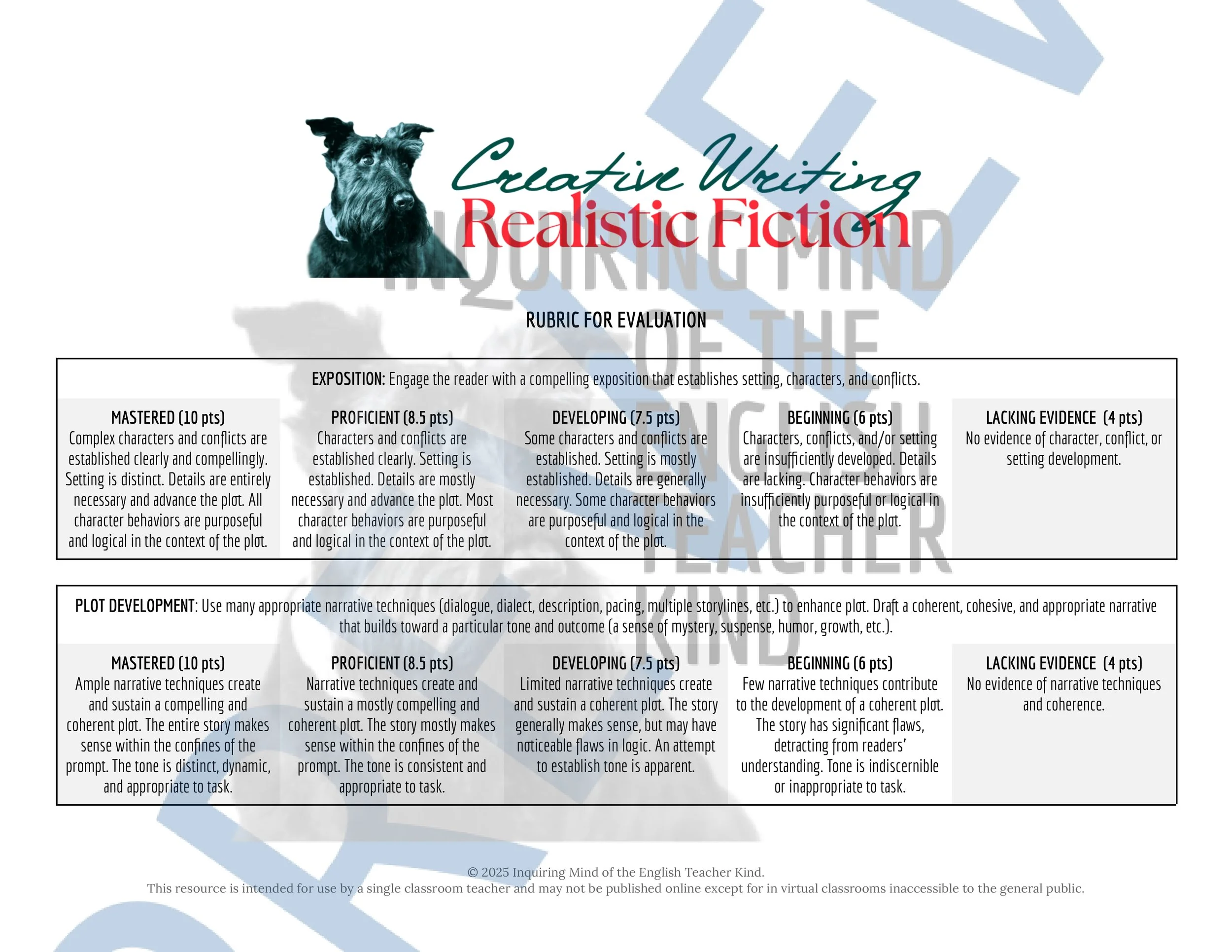 High School Creative Writing Unit Plan for Realistic Fiction Short Stories by Inquiring Mind of the English Teacher Kind