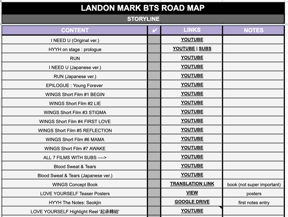 Bts Guide Map BTS Road Map — Landon Mark