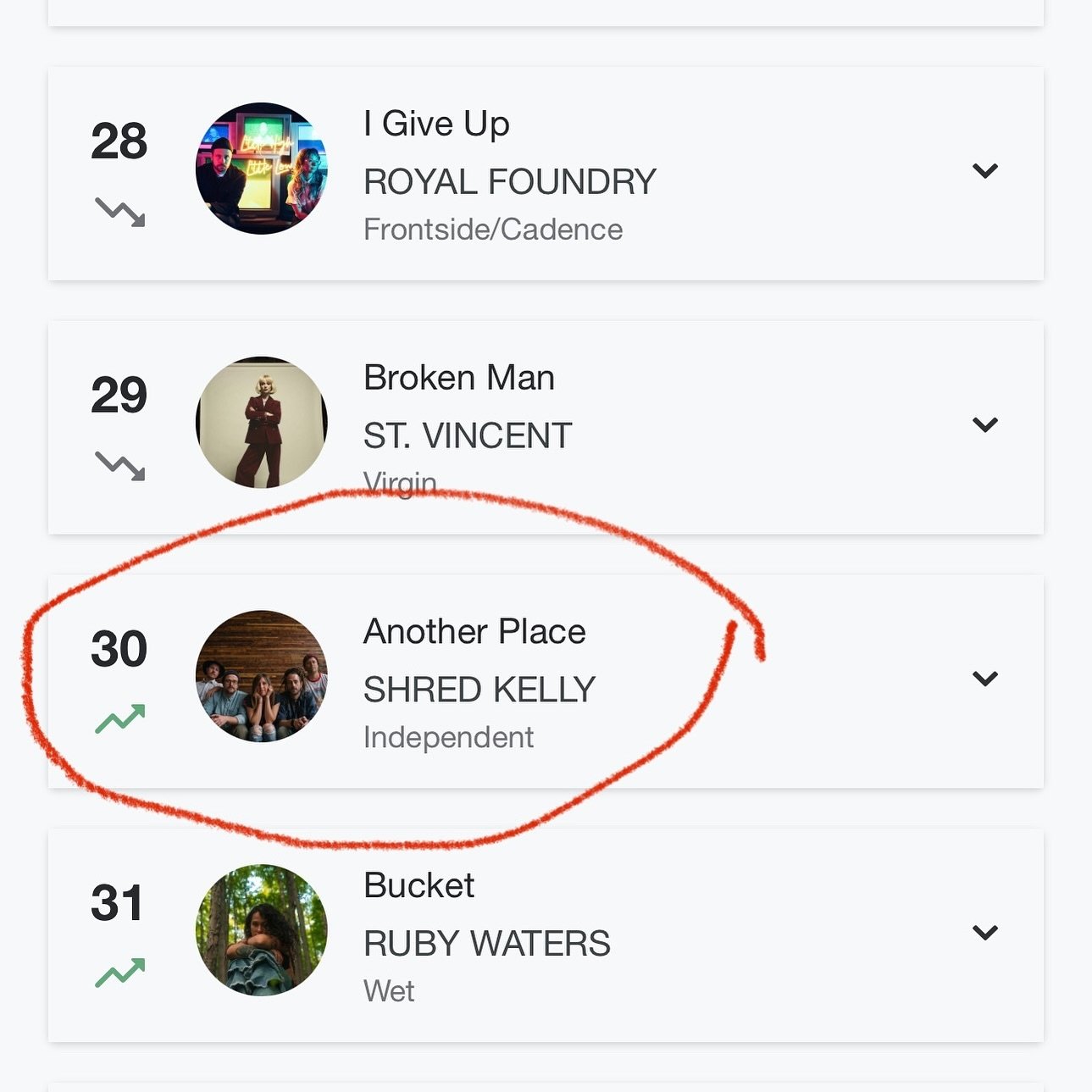 WE LOVE SEEING TOP 30!! 🤘
Congrats to @shredkelly and a huge THANK YOU to Canadian rock radio for spinning this great track! 

#canadianradio #top30 #indieartist #canadianrock