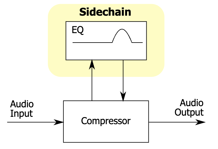 Mastering Vocal Deessing Crafting Smooth and Balanced Vocals