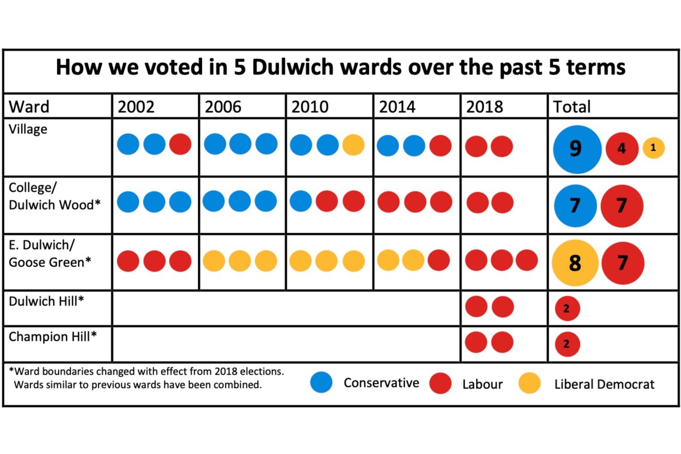 Choose a good councillor