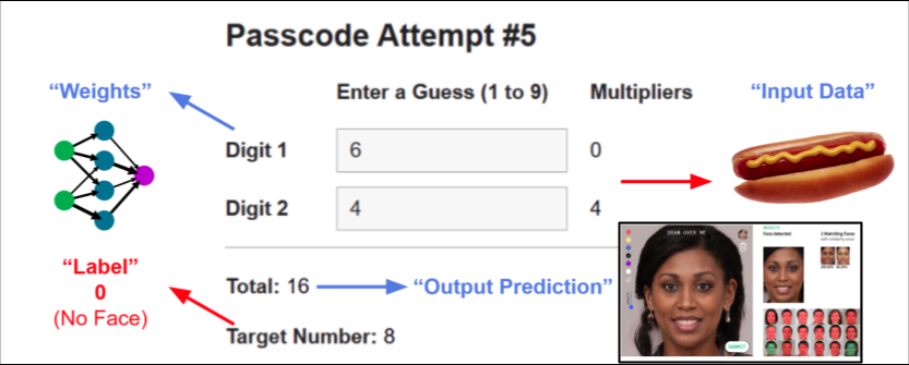 Module C. How “Intelligent” is AI?