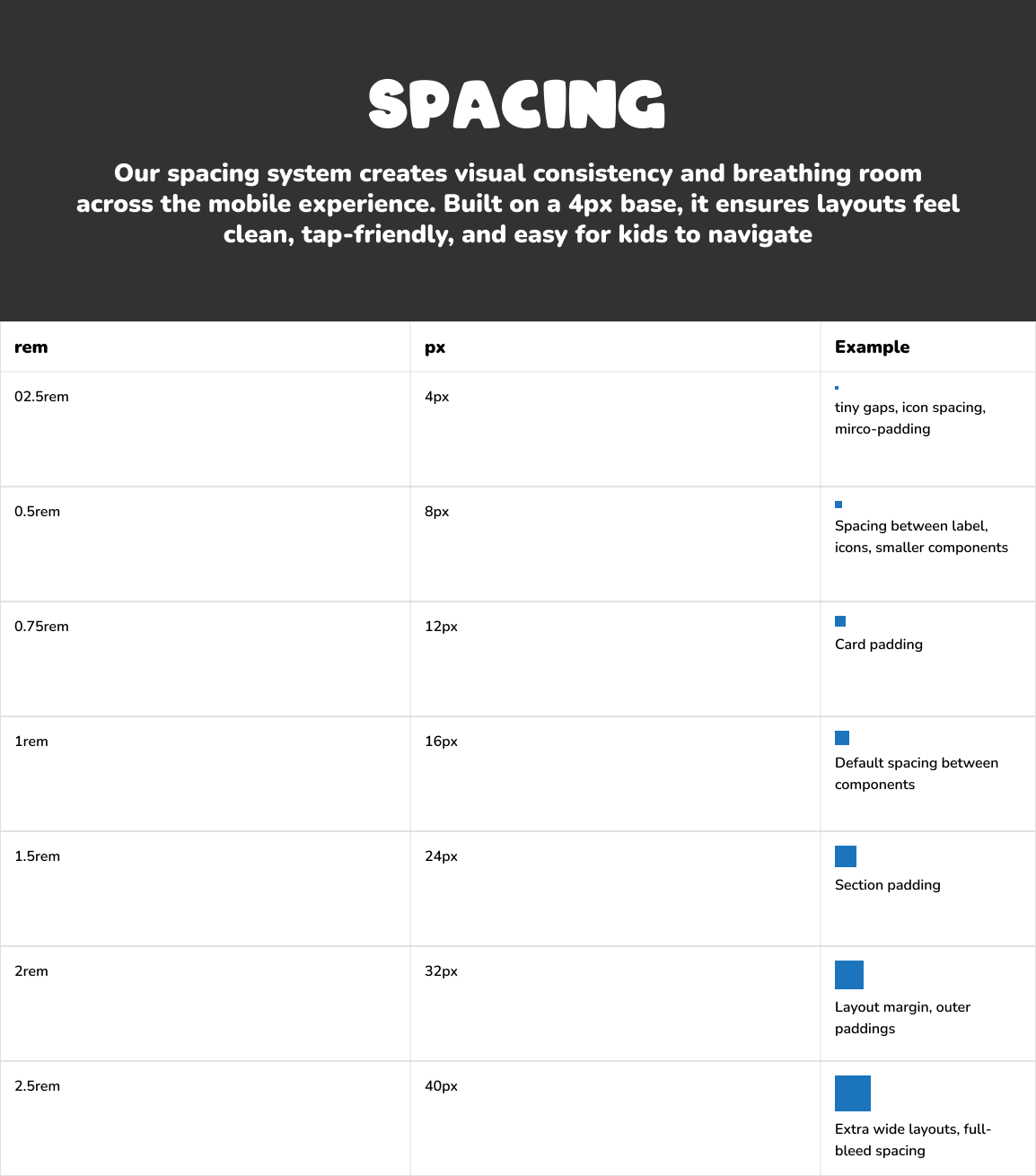5.spacing.png