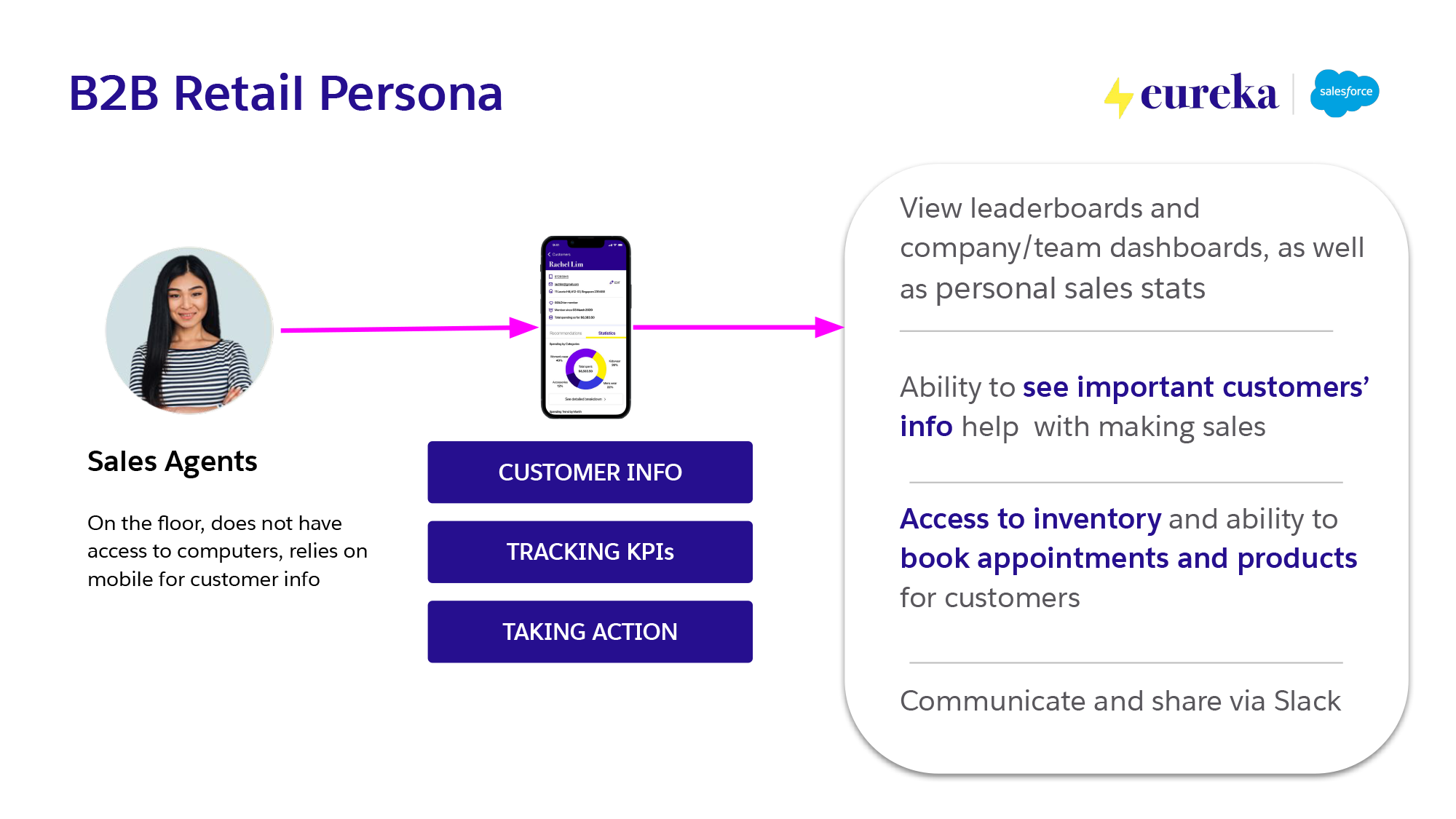 Eureka_ Salesforce Mobile Experience - for partners-4.png