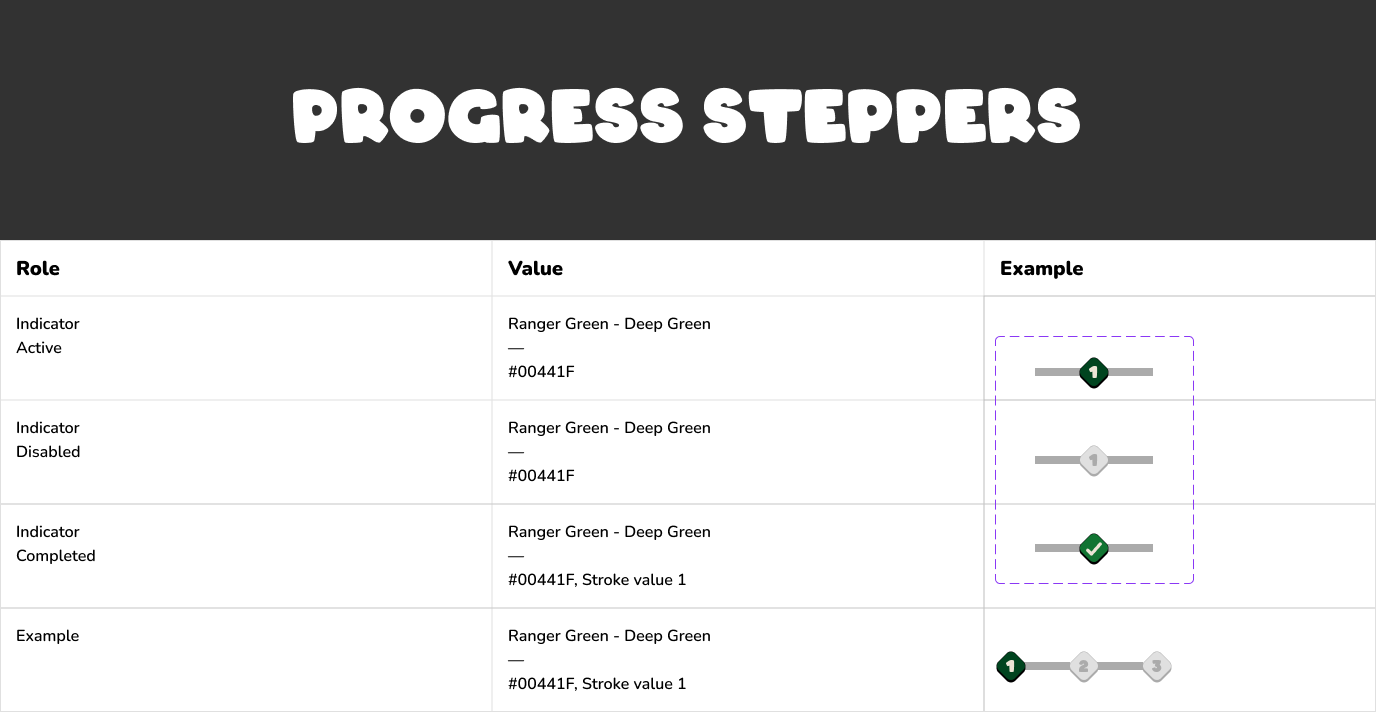 19.progresssteppers.png