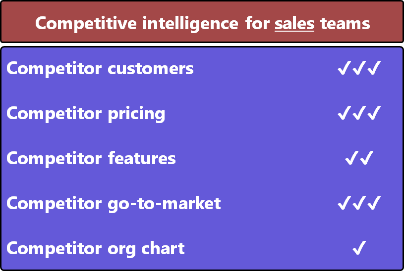 Competitive Intelligence for Sales