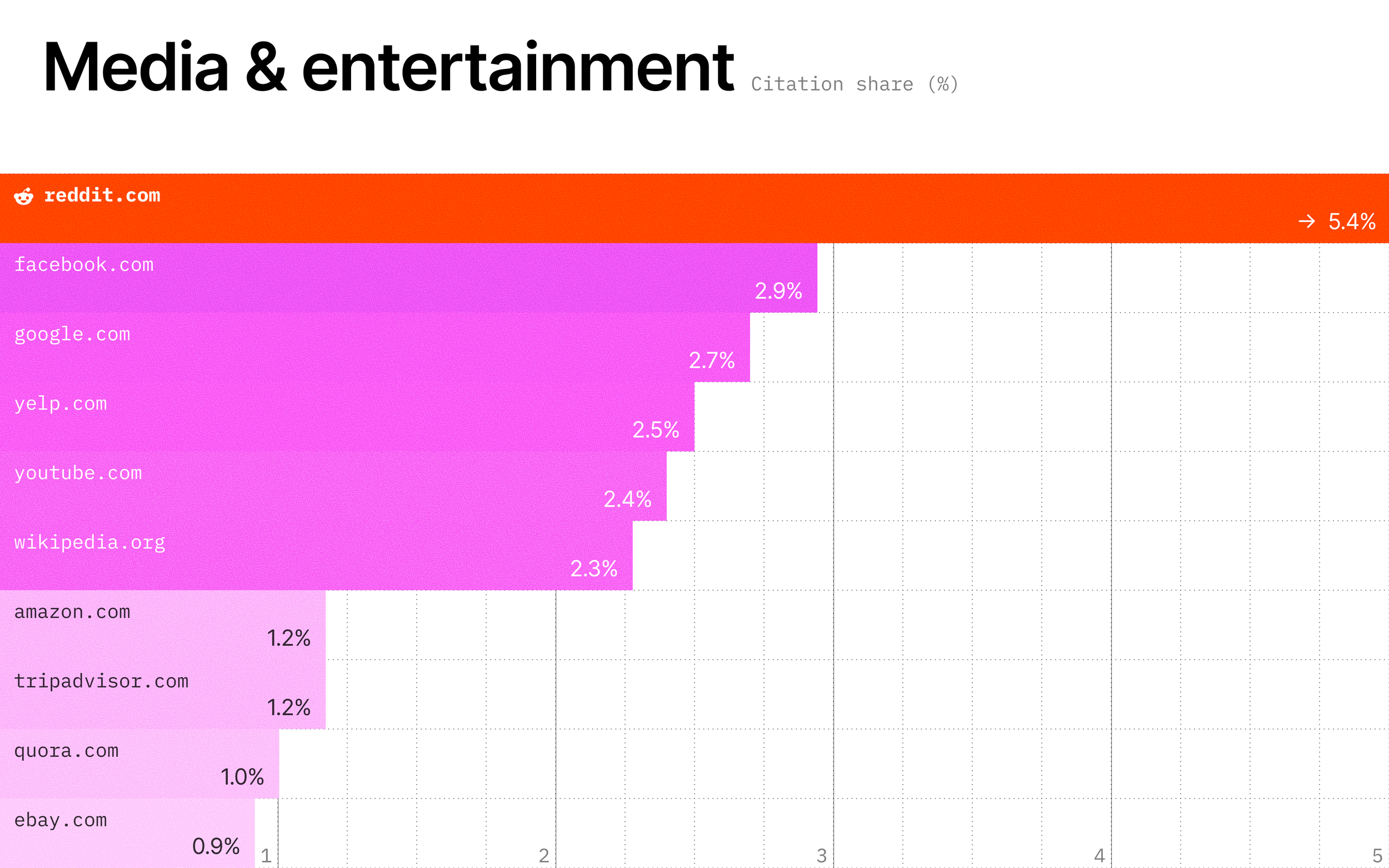 The Reddit Paradox - Media and Entertainment - Scrunch.png