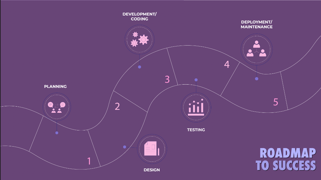 Project Genesis: Roadmap to Success