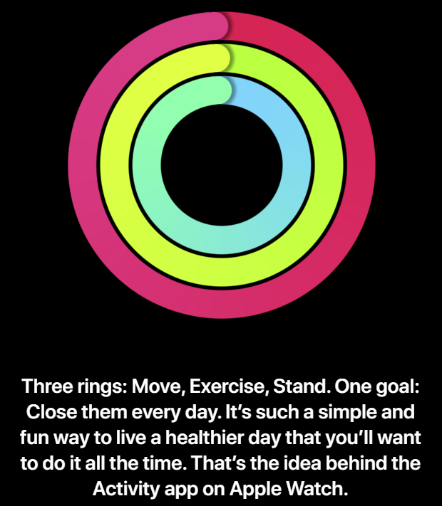 Fitness App What Do Apple Fitness Rings Mean Move Ring Apple