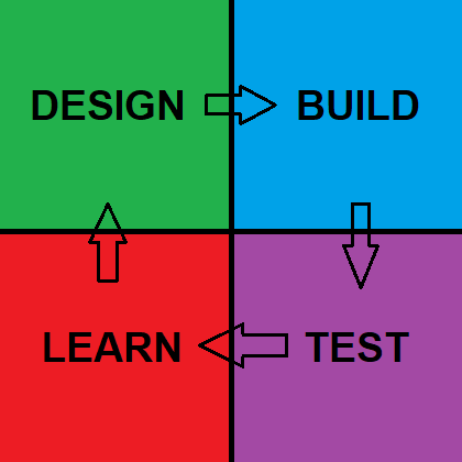 Gblock Design - Basic Design Theory for Complex Genetic Parts — NeoSynBio
