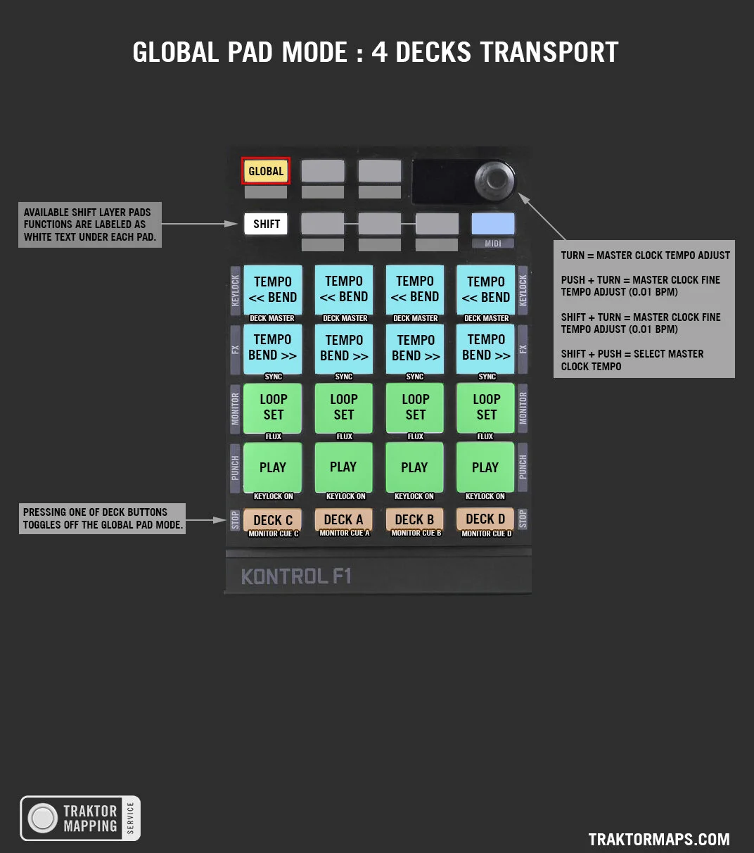 5_QuickGuide_GlobalPadMode_4-DeckTransport.jpg