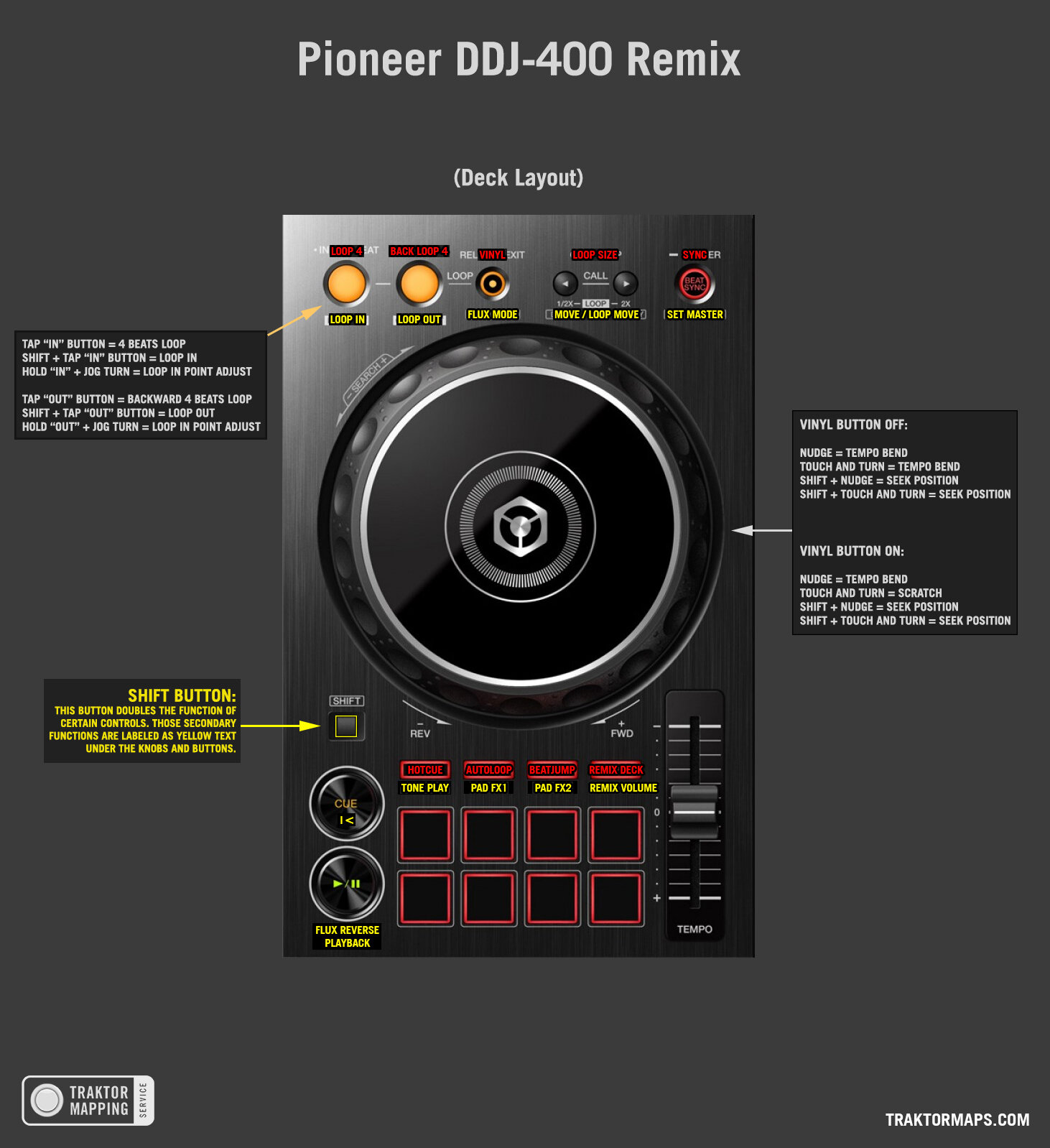 Pioneer DDJ Remix — Traktor Mappings