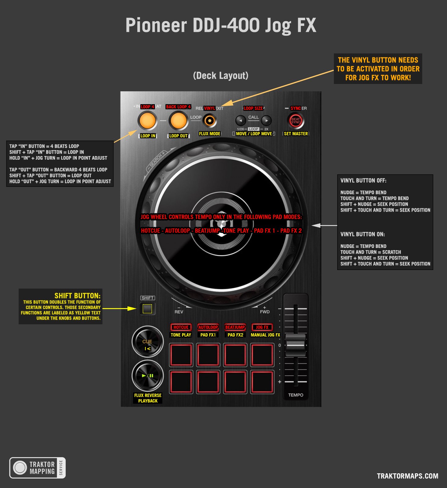Pioneer DDJ-400 Jog FX — Traktor Mappings