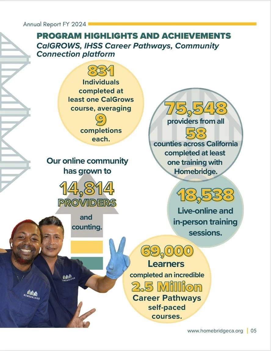 HB Annual Report FY2024-page5.jpg