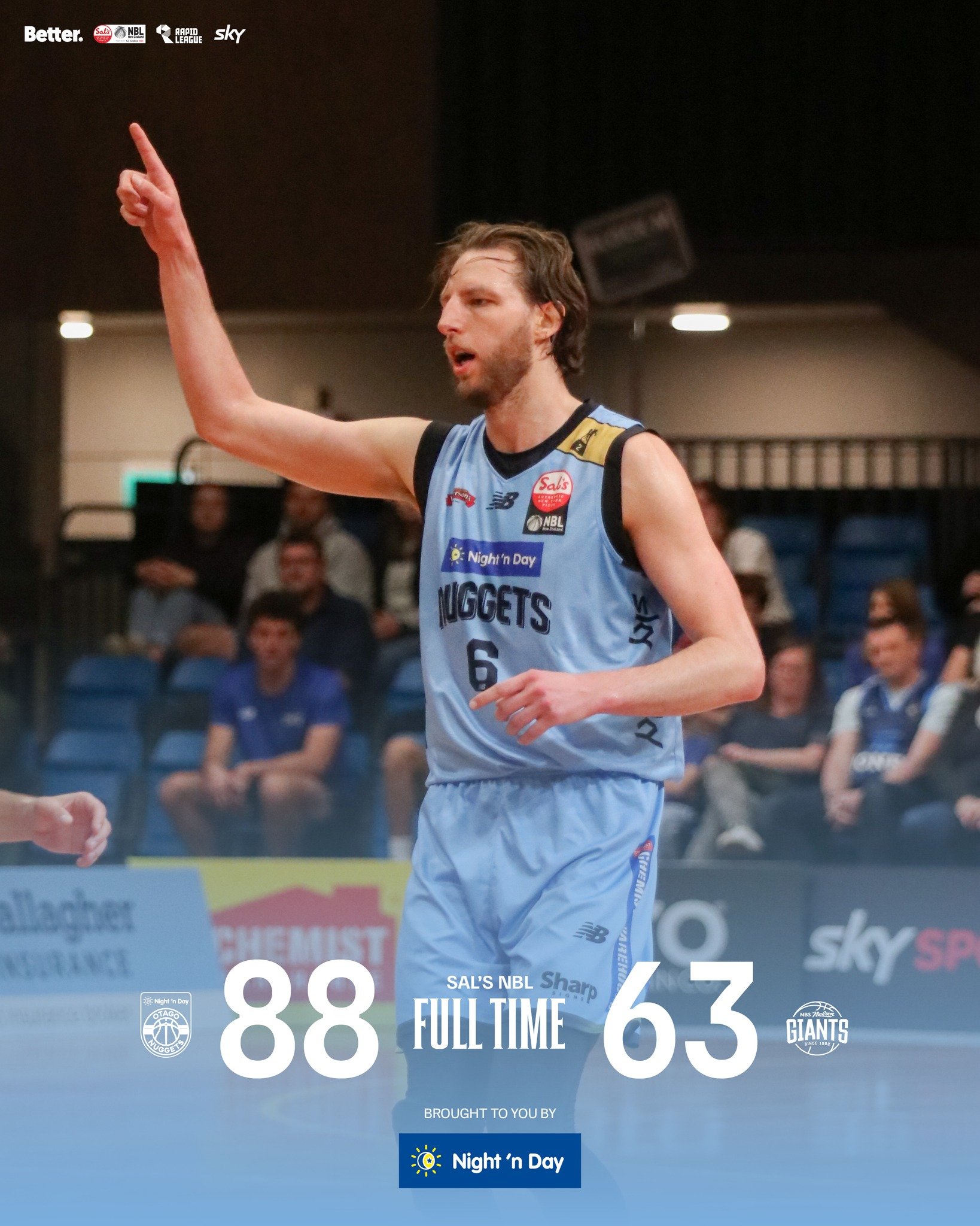 Nuggets get it done in Nelson, taking the road win over the Giants 👊🔥

@nznbl @skysportnz @bettercreativenz