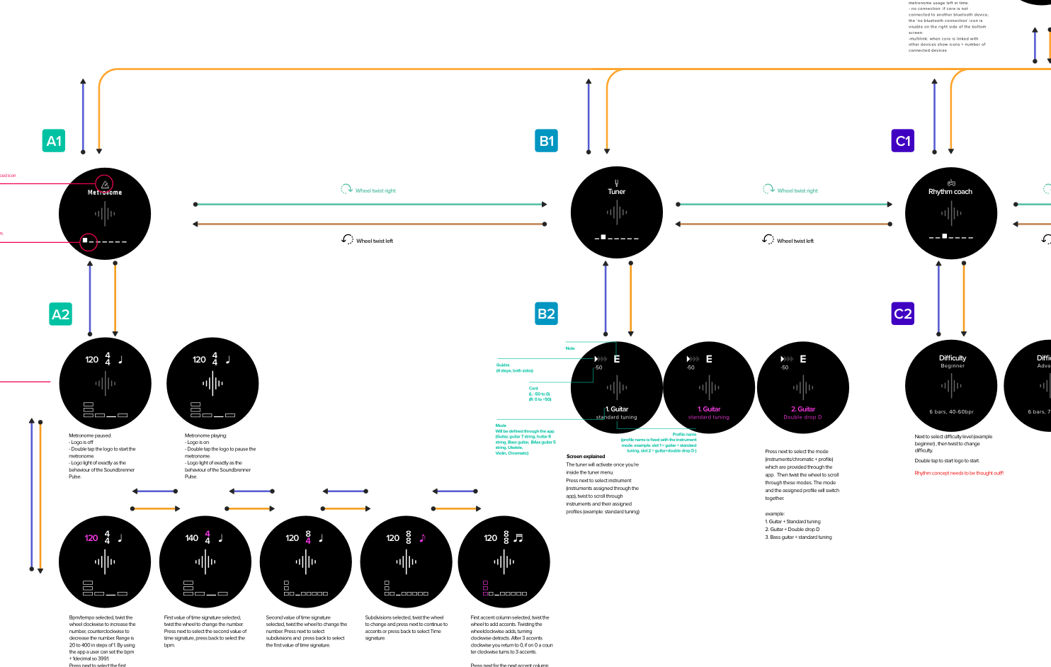 Small sample of the designed userflows and interactions. The complete flow has over 400 screens.