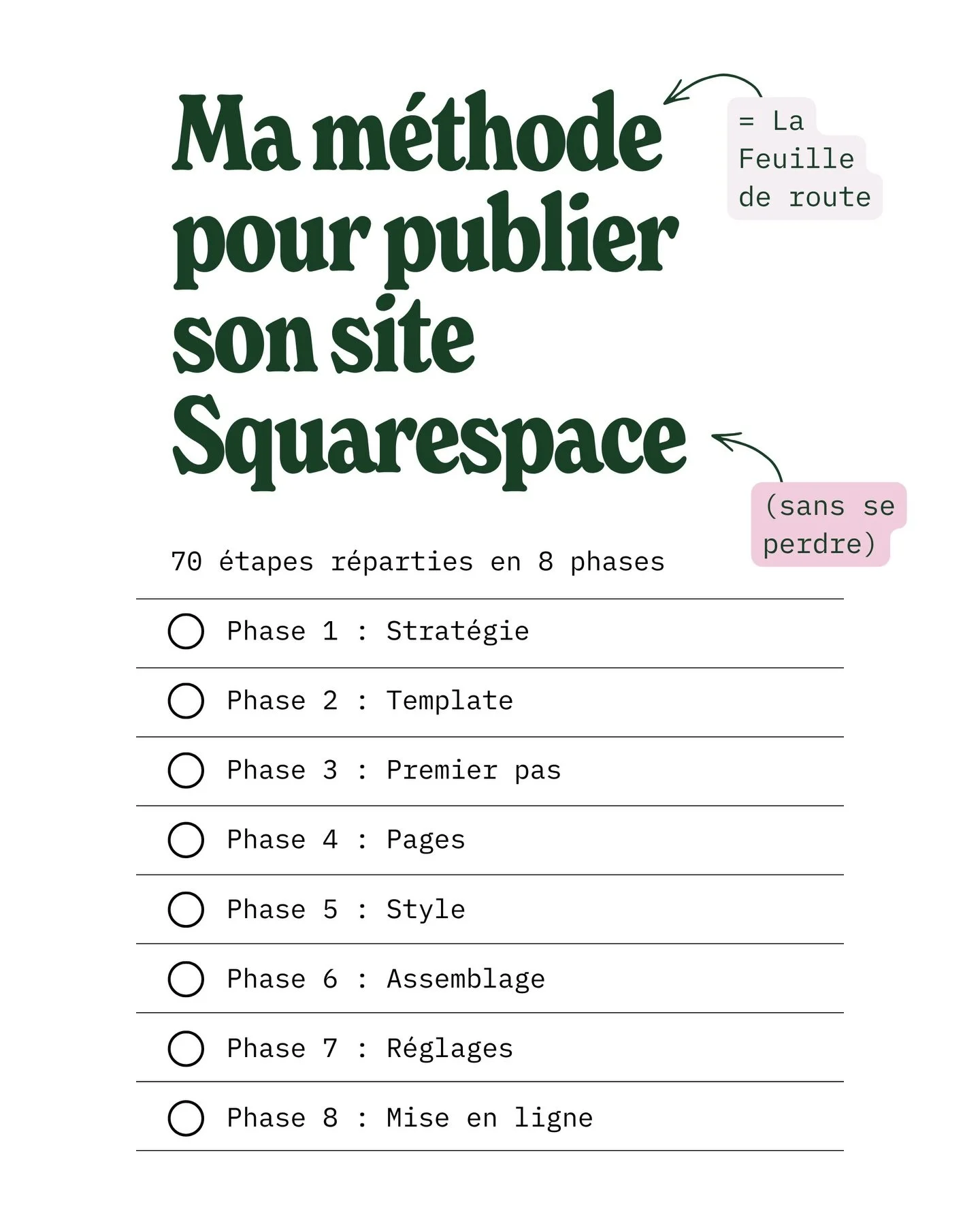 LES PHASES en d&eacute;tails :
1- Strat&eacute;gie
D&eacute;finir vos objectifs
2- Template
Choisir le bon mod&egrave;le
3- Premier pas
Configuration initiale
4- Pages
Cr&eacute;er votre contenu
5- Style
Identit&eacute; visuelle
6- Assemblage
Tout co