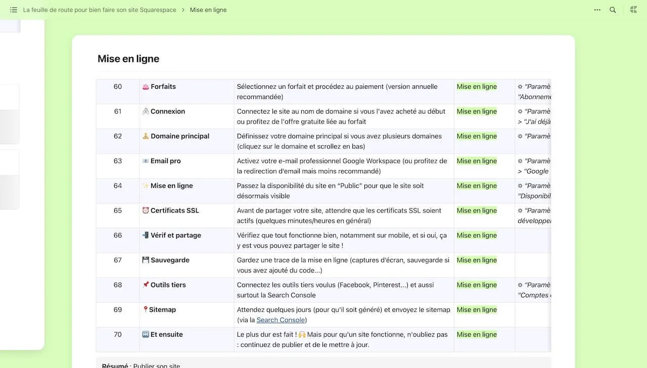 Phase 8 : Mise en ligne