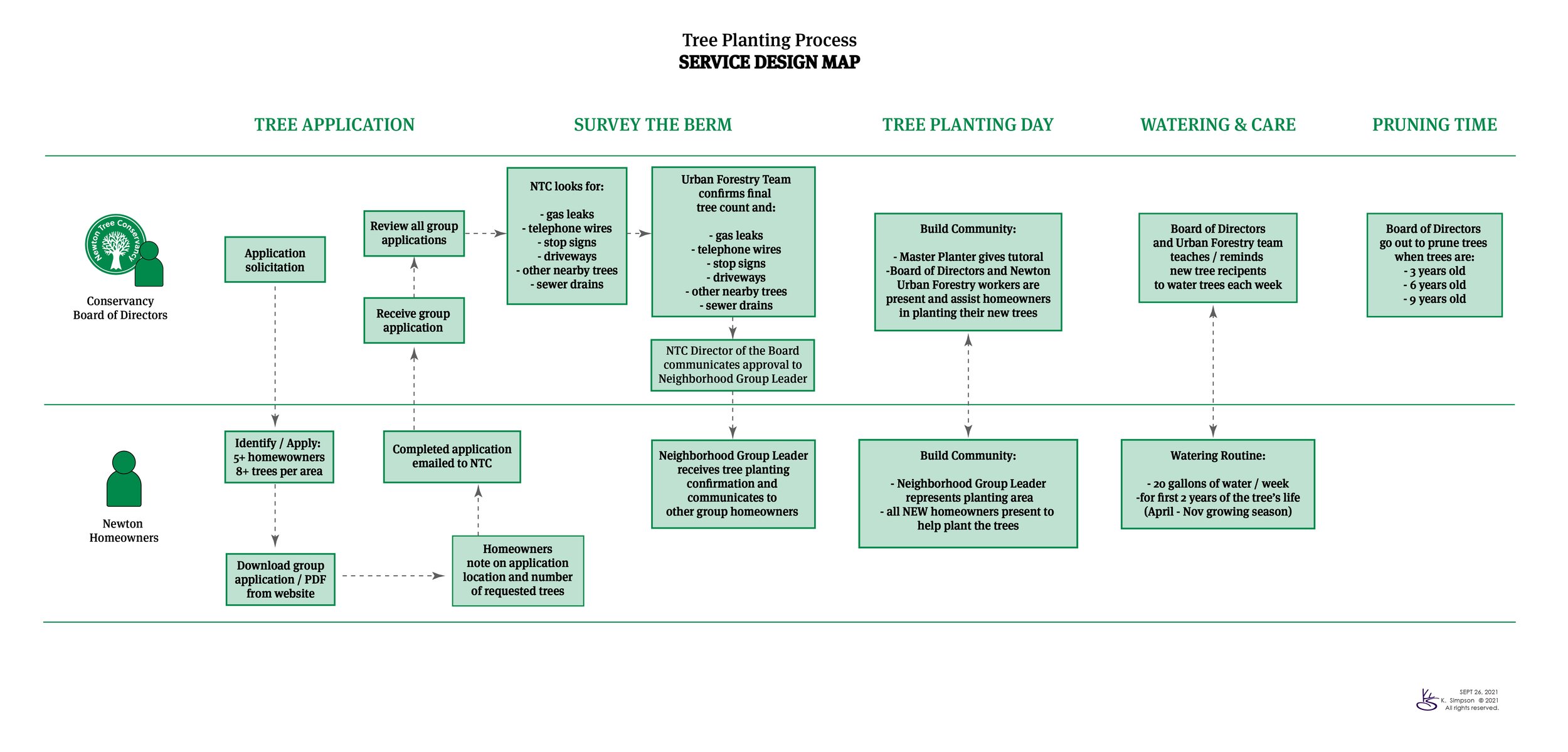 ___ServiceDesignTreeApplication070825-04.jpg